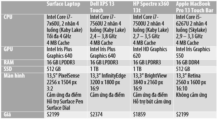 so sánh surface laptop