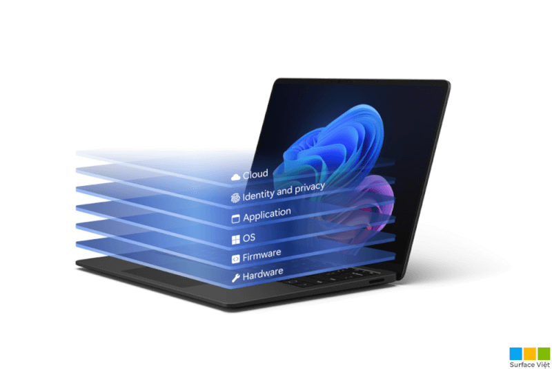 cau-hinh-surface-laptop-7-intel